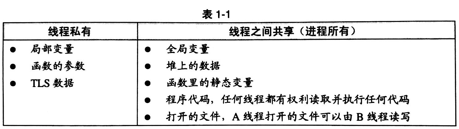 Thread_Specific_Data