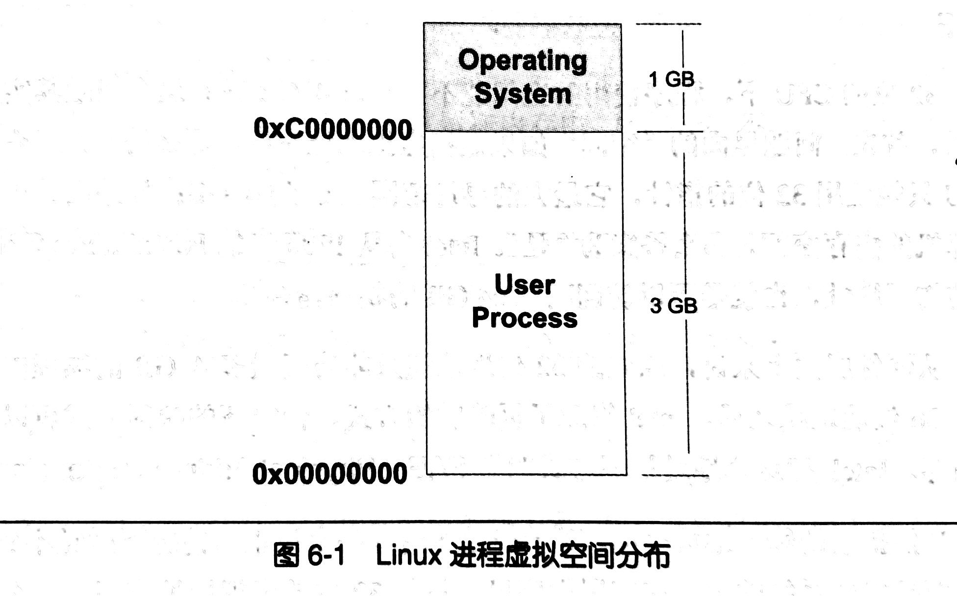 Virtual_Address_Space