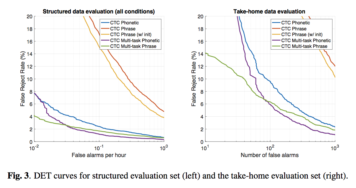 FA_in_Different_Datasets